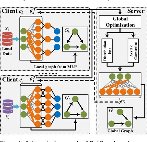 Pdf Federated Causality Learning With Explainable Adaptive