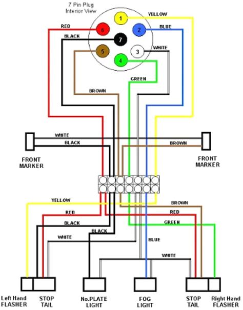 Trailer Wiring 7 Blade