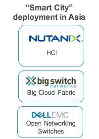 From Big Switch Networks Big Cloud Fabric Is Nutanix Ready Ahv With