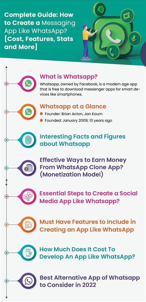 Complete Guide How To Create A Messaging App Like Whatsapp