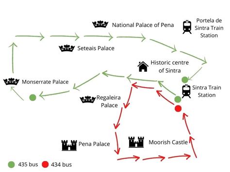 Sintra Sightseeing Bus Map