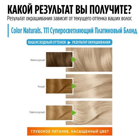 Garnier [111 Платиновый блонд] Краска для волос Color Naturals – отзывы