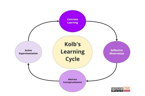critical thinking   teach  tok today