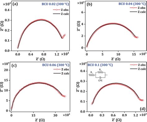 Nyquist plot and equivalent circuit for the samples (a) BCU 0.02 (b)... | Download Scientific ...