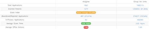 Novatek Microelectronics Patents - Insights & Stats - Insights;Gate