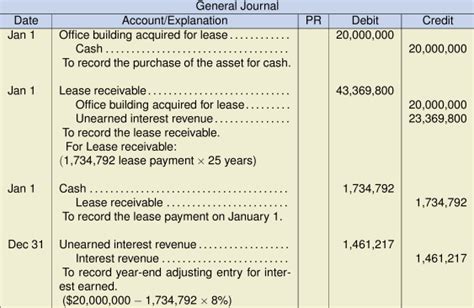 17 4 Sales And Leaseback Transactions Intermediate Financial Accounting 2