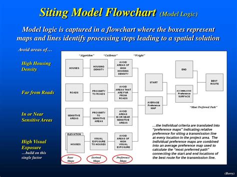 Ppt Gis Modeling Powerpoint Presentation Free Download Id 1388011