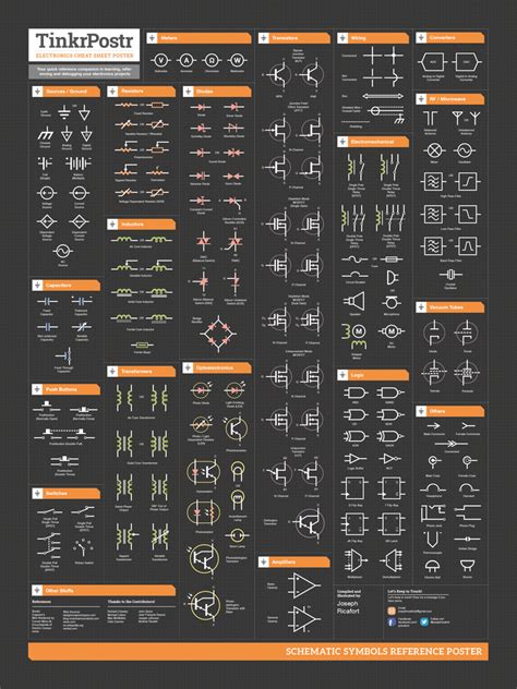 Basic Electronics Theory High Quality Reference Poster Tinkrlearnr