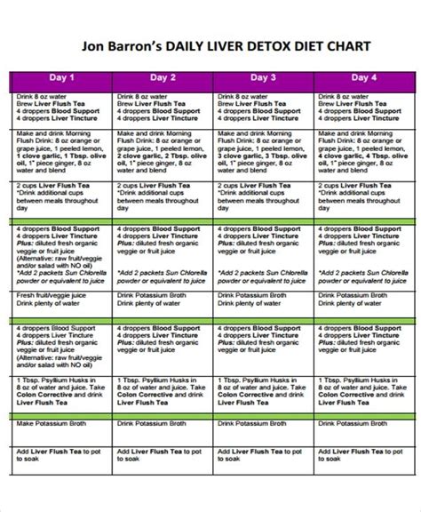 53 Printable South Beach Diet Phase 1 Meal Plan Pdf In 2020 South Beach Diet Recipes South