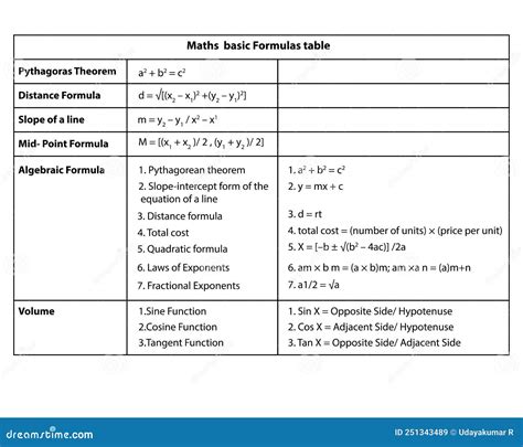 Math S Formulas Table On Vector White Background Mathematical Formula