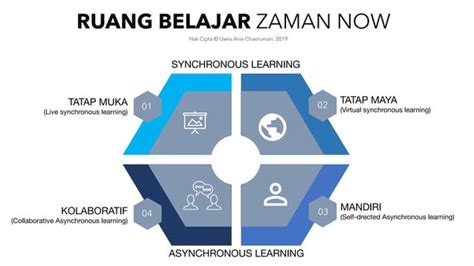 Desain Elearning Orientasi Awal Perkuliahan Ppt