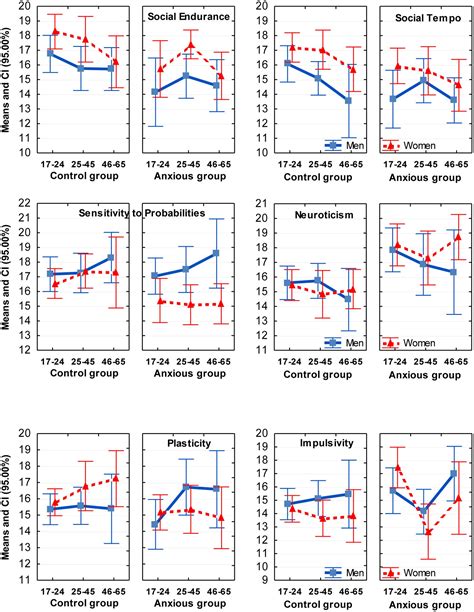 Frontiers Benefits Of Distinguishing Between Physical And Social