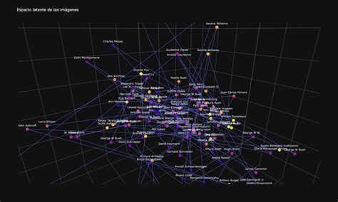 El Espacio Latente En La Ia Europeanvalley