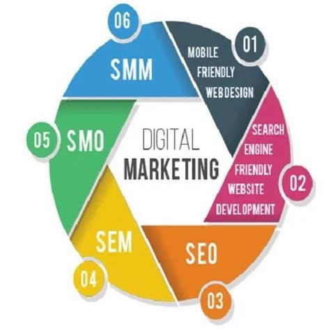 Digital Marketing Service At Rs 9999month Digital Marketing Services