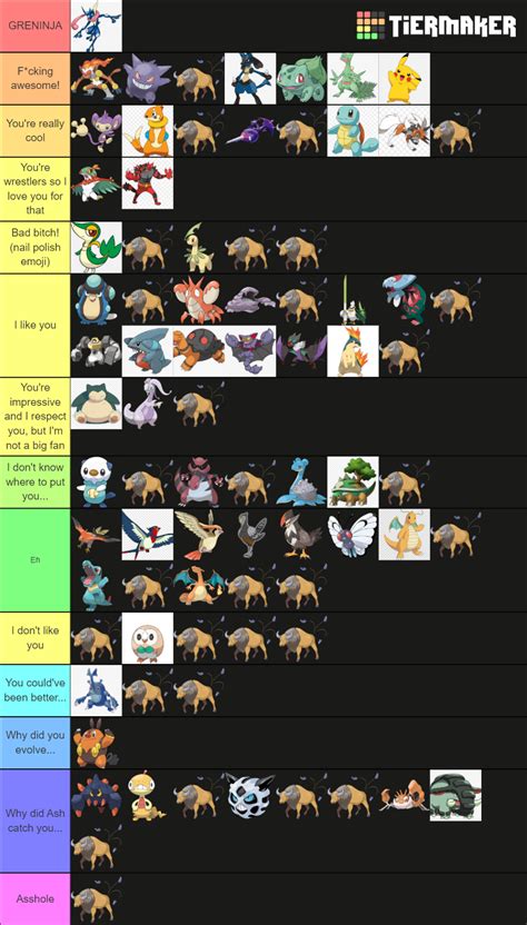 Ranking All Of Ash S Pokemon Tier List Community Rankings Tiermaker