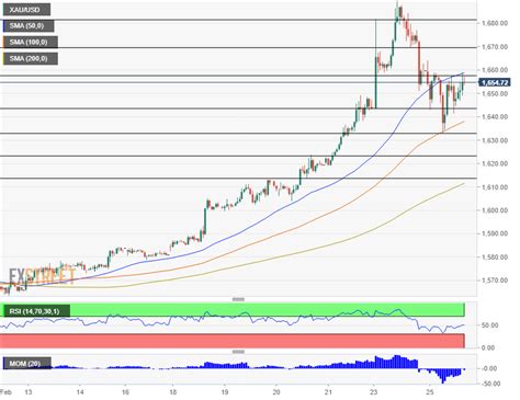 Ibm Stock Price Forecast - Ibm Stock Forecast Price News International ...