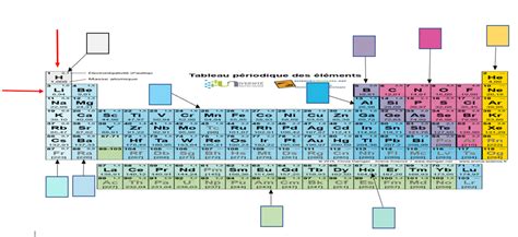 Diagramme des familles du tableau périodique Diagram Quizlet