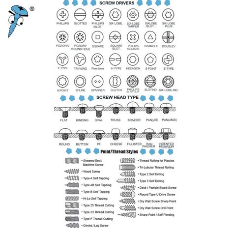 Self Tapping Concrete Screws | From Screw Factories-Prince Fastener