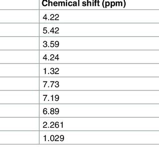 Metabolic Profile Of Intact Arabidopsis Leaf A Representative