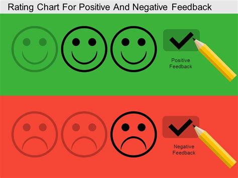 Rating Chart For Positive And Negative Feedback Flat Powerpoint Design