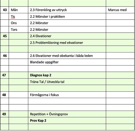 Skolbanken Matematik Kap Algebra K