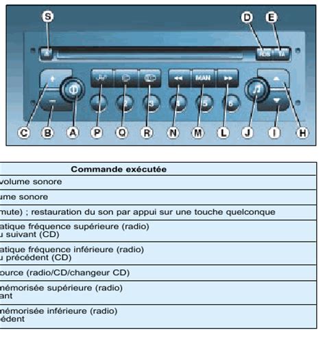 Telecharger CLARION PU 2471A PU2471A Mode emploi Français