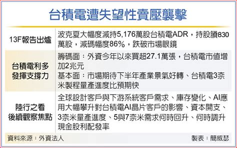 揮別股神 陸行之：台積有七看點 財經要聞 工商時報