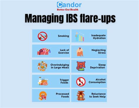 Managing Ibs Flare Ups Candor