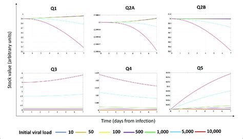| Effects of initial viral load on the energy dynamics of a cell ...