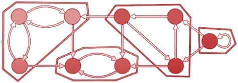 Kosaraju S Algorithm For Strongly Connected Components