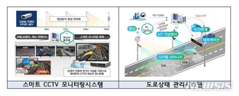 2027년까지 전국에 차세대 지능형 교통시스템 인프라 구축한다 공감언론 뉴시스통신사