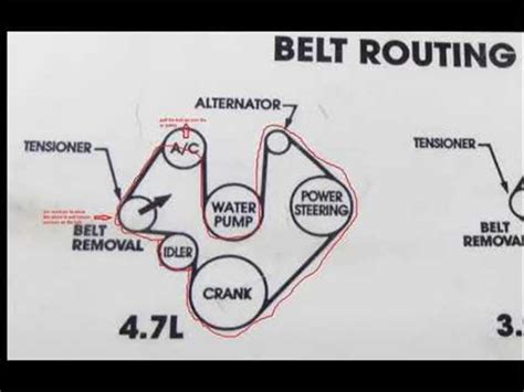 2005 Dodge Durango 5 7 Hemi Serpentine Belt Diagram