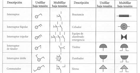 Simbolog A El Ctrica B Sica Y M S N Aula Electrot Cnica