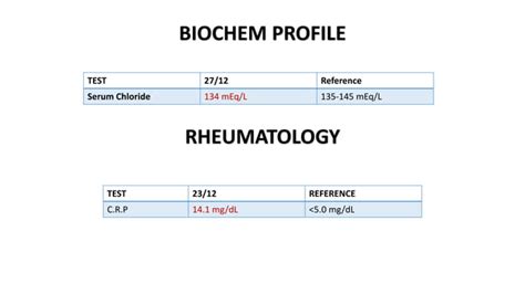 Abhishek Case Presentation On Fatty Liver Grade 1 PPT