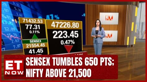 Sensex Tumbles Pts From Day S High Ends Pts Higher Nifty Above