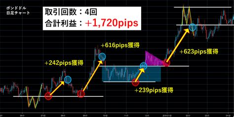 【最強】fxライントレード実践手法の完全マニュアル｜fx初心者講座