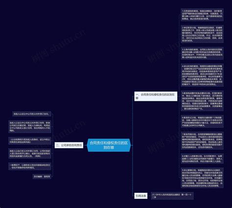 合同责任和侵权责任的区别在哪 思维导图模板 Treemind树图