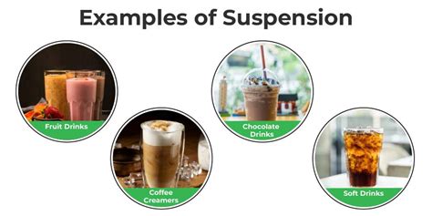 Suspension(Chemistry): Definition, Properties, Examples, and FAQs