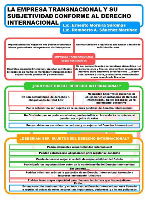 PDF Sobre La Subjetividad De Las Empresas Transnacionales