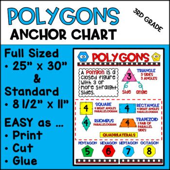 Polygons Anchor Chart 3rd Grade Engage NY By Monkey Bars TPT