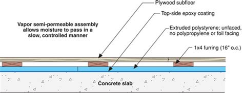 Concrete Floor Slab With Insulation Above The Slab – Flooring Guide by Cinvex