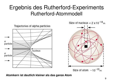 Erste Experimente Zur Untersuchung Der Inneren Struktur Der Materie