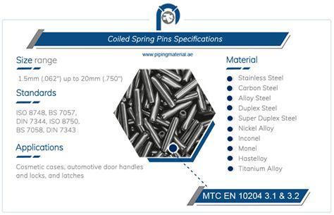 Coiled spring pins | spirol coiled spring pins suppliers UAE