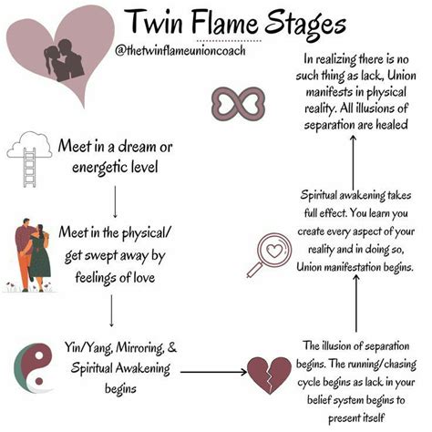 Spiritual Love Spiritual Quotes Healing Quotes Twin Flame