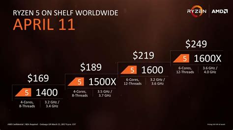 AMD officially announces Ryzen 5 CPU lineup