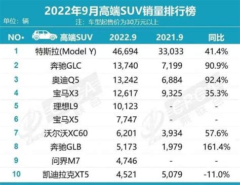 理想l9继空悬断裂之后又出现失去转向助力，下月销量还能破万吗？ 搜狐汽车 搜狐网