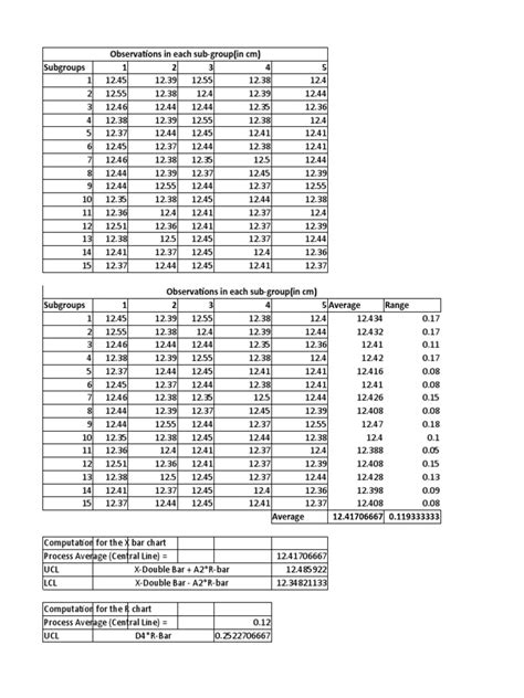 Six Sigma Control Charts | PDF | Statistical Analysis | Teaching Mathematics