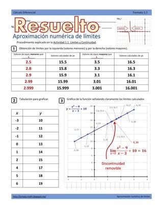 Formato Limits Solved Example Pdf