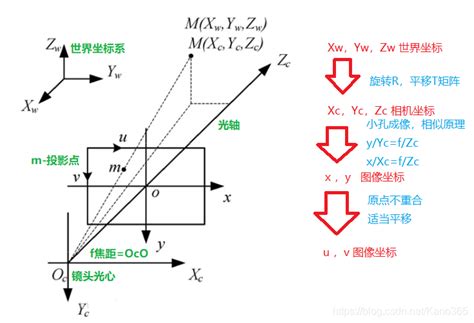 ＜视觉＞——单目相机的标定（简单原理opencv实现）单张图片相机标点算法 Csdn博客