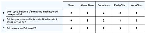 Perceived Stress Scale (PSS-10) – NovoPsych